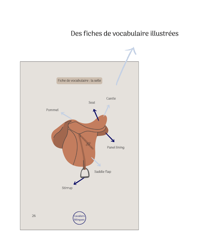 Direction l'Angleterre - Cahier de vacances anglais-équitation